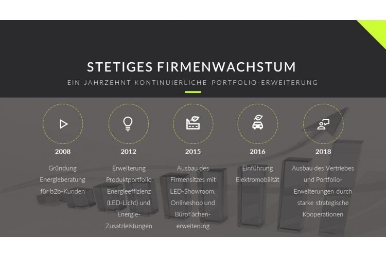 b2b energy GmbH Über uns - Firmenbild #3